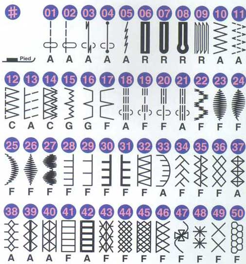  ЭЛЕКТРОННАЯ ШВЕЙНАЯ МАШИНА FAMILY PLATINUM LINE 4500